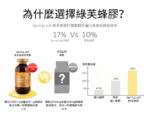 綠芙蜂膠膠囊2000毫克90粒 - Image 5